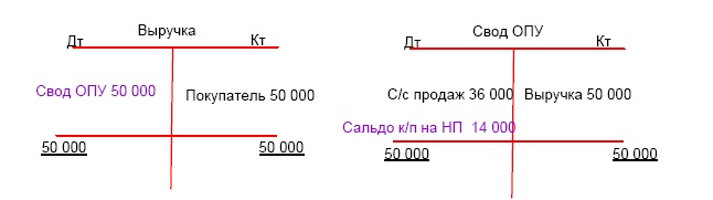 Финансовая отчетность в 3D