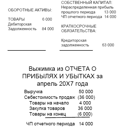 Финансовая отчетность в 3D