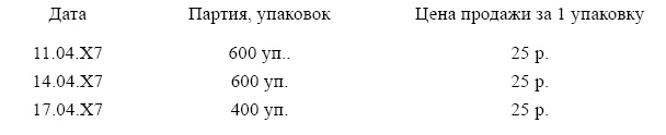 Финансовая отчетность в 3D