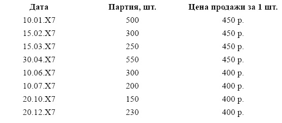 Финансовая отчетность в 3D