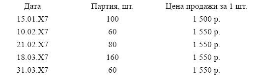 Финансовая отчетность в 3D