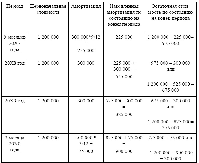 Финансовая отчетность в 3D