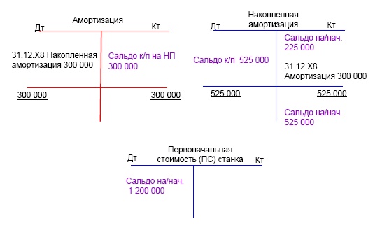 Финансовая отчетность в 3D