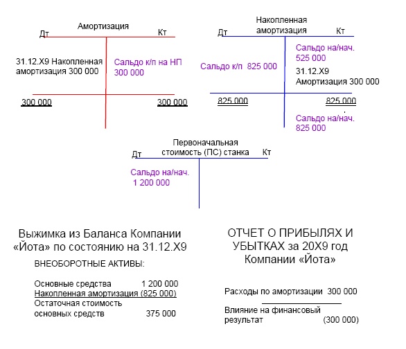 Финансовая отчетность в 3D