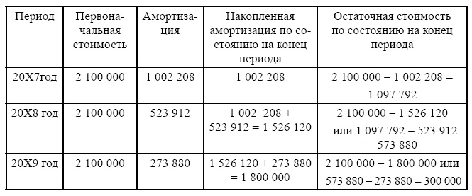 Финансовая отчетность в 3D