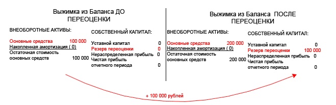 Финансовая отчетность в 3D