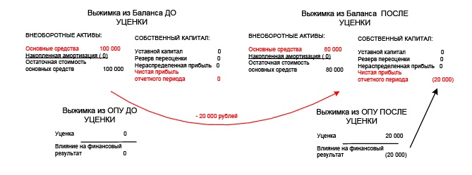 Финансовая отчетность в 3D