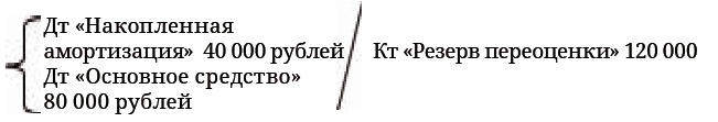 Финансовая отчетность в 3D