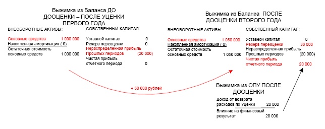 Финансовая отчетность в 3D