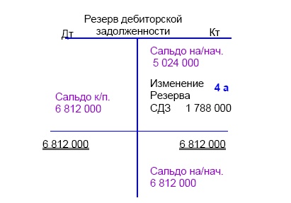 Финансовая отчетность в 3D