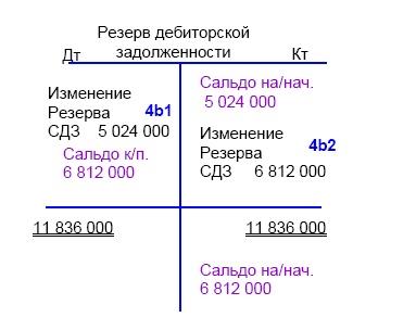 Финансовая отчетность в 3D