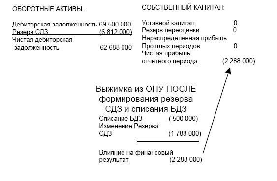 Финансовая отчетность в 3D