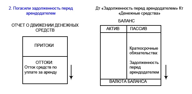 Финансовая отчетность в 3D