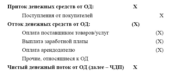 Финансовая отчетность в 3D