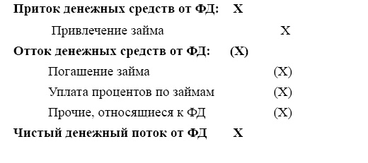 Финансовая отчетность в 3D