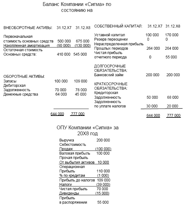 Финансовая отчетность в 3D