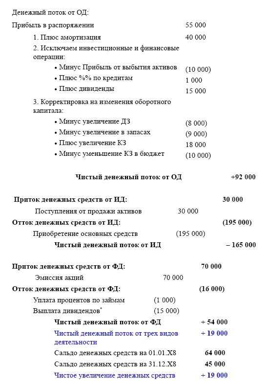 Финансовая отчетность в 3D