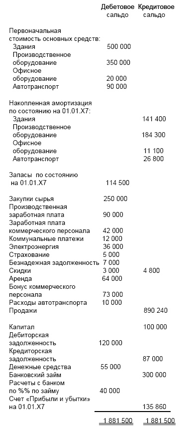 Финансовая отчетность в 3D