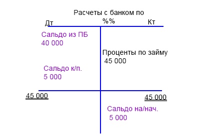 Финансовая отчетность в 3D