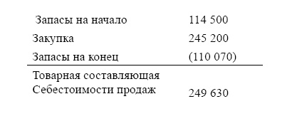 Финансовая отчетность в 3D