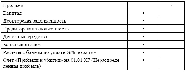 Финансовая отчетность в 3D