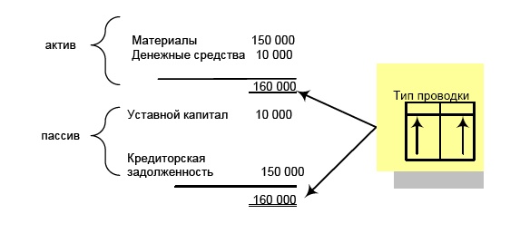 Финансовая отчетность в 3D