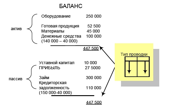 Финансовая отчетность в 3D