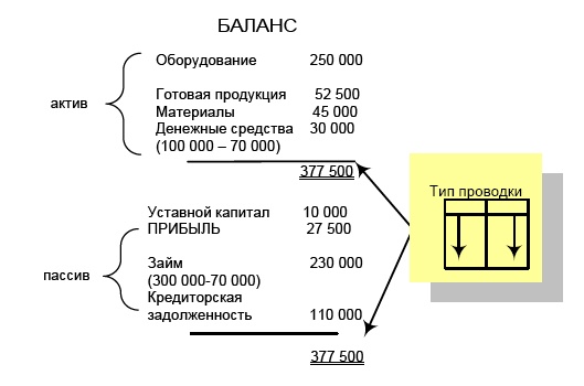 Финансовая отчетность в 3D