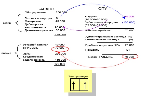 Финансовая отчетность в 3D