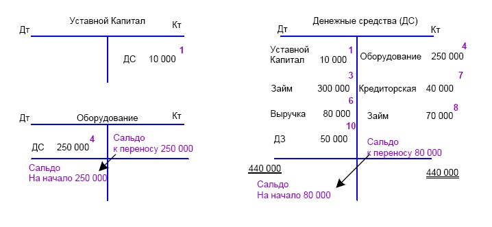 Финансовая отчетность в 3D