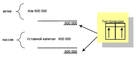 Финансовая отчетность в 3D