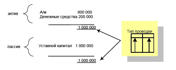 Финансовая отчетность в 3D