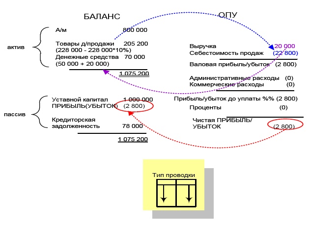 Финансовая отчетность в 3D