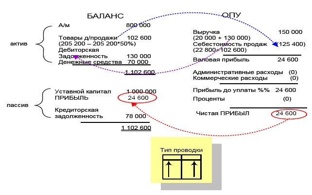 Финансовая отчетность в 3D