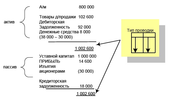 Финансовая отчетность в 3D