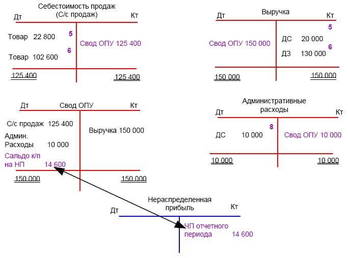 Финансовая отчетность в 3D