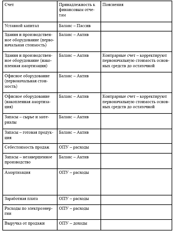 Финансовая отчетность в 3D