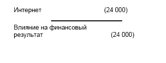 Финансовая отчетность в 3D