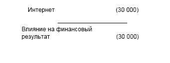 Финансовая отчетность в 3D