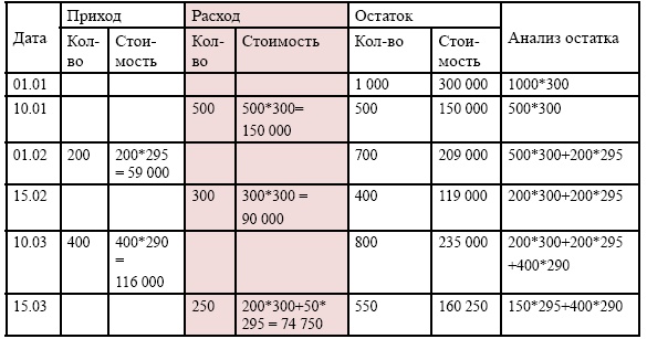 Финансовая отчетность в 3D