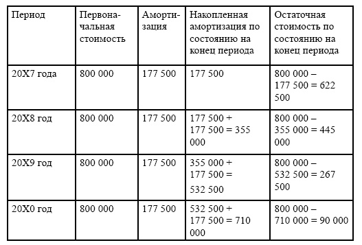 Финансовая отчетность в 3D