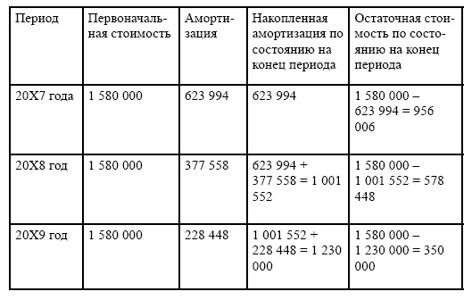 Финансовая отчетность в 3D