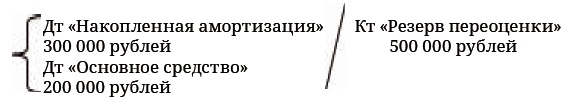 Финансовая отчетность в 3D