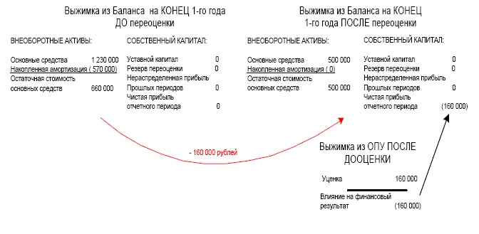 Финансовая отчетность в 3D