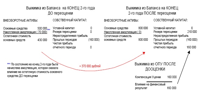 Финансовая отчетность в 3D