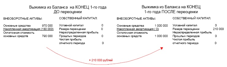 Финансовая отчетность в 3D