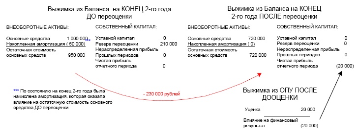 Финансовая отчетность в 3D