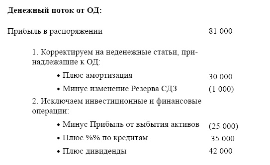 Финансовая отчетность в 3D