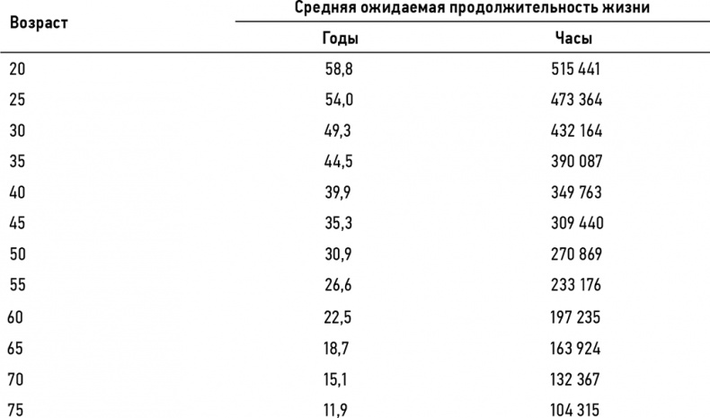 Кошелек или жизнь? Вы контролируете деньги или деньги контролируют вас