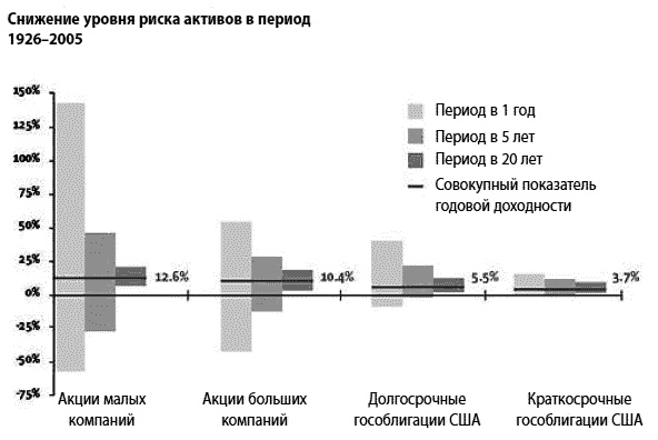 Сохранить и приумножить. Как грамотно и с выгодой управлять сбережениями